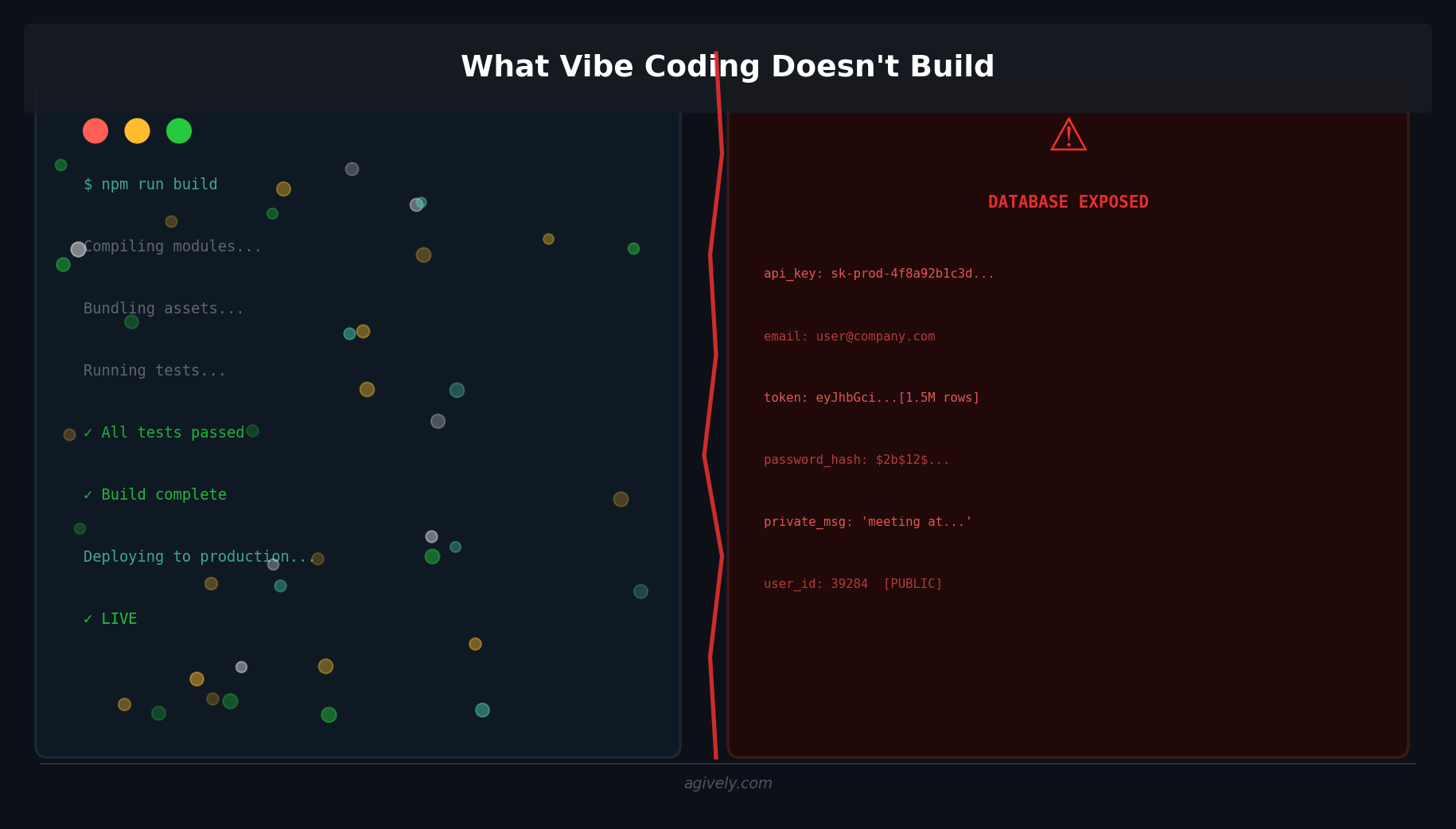 What Vibe Coding Doesn’t Build