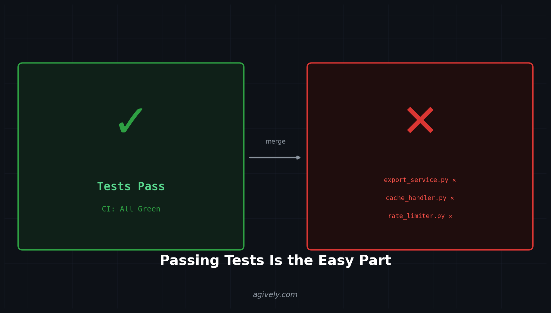 Passing Tests Vs Broken code on merge
